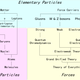 Image for article titled The Ultimate Field Guide to Subatomic Particles